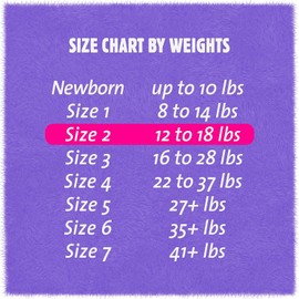 Cuties | Skin Smart, Absorbent & Hypoallergenic Diapers with Flexible & Secure Tabs | Bulk Case | Size 2 | 200 Count