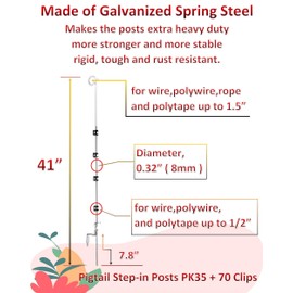RiteFENCE PK35 Pigtail Step-in Posts for Electric Fences, Rod Diameter 0.32 inch (8mm) x 41inch Height with 70 Extra insulators That can Clip onto The Posts