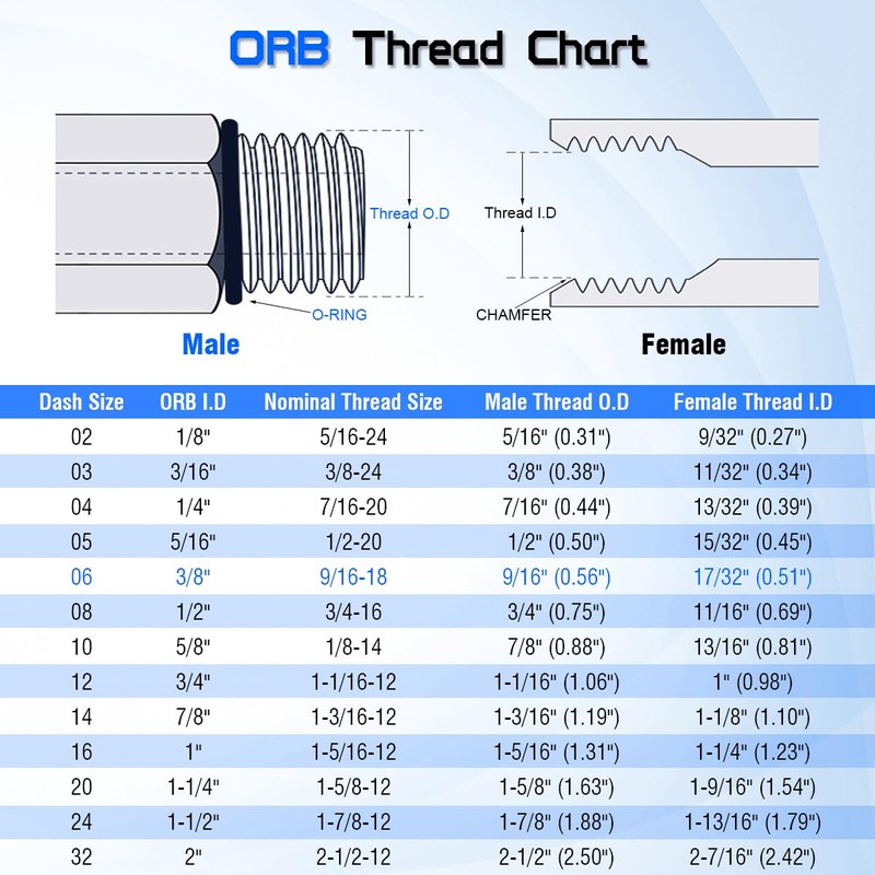1/4" Male JIC 37° x 3/8" Male SAE ORB 90°