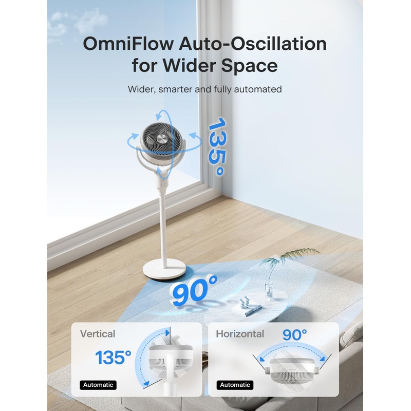 PELONIS Pedestal Fan, Air Circulator, Ultra OmniFlow (135°+90°Auto Oscillation), Quiet