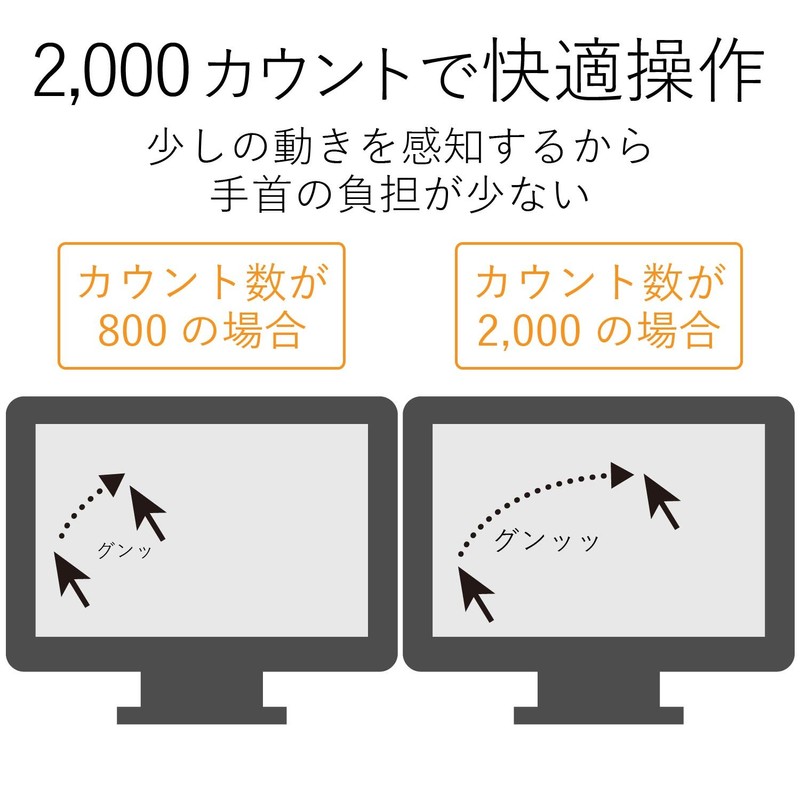 Elecom M-LS14ULBK Wired Mouse, Medium, 3 Buttons, Laser Black,