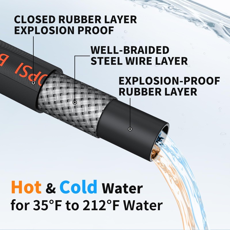 Heliwoo Pressure Washer Hose 50FT, 4800PSI Wire Braid Power Washer