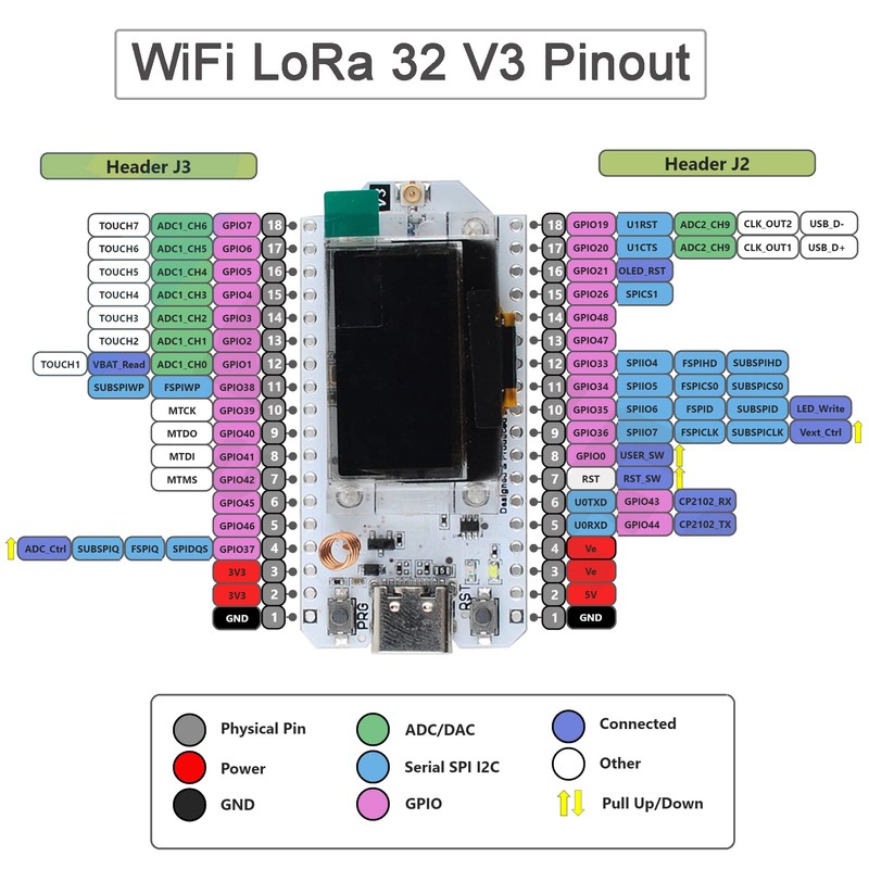 DIYmalls 868MHz LoRa V3 LoRa32 ESP32 OLED Board + 868