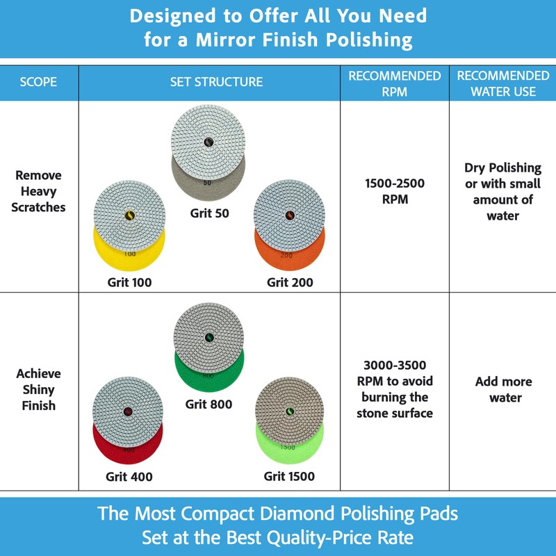Diamond Polishing Pads 4 Inch Wet Dry Set 7 Pieces