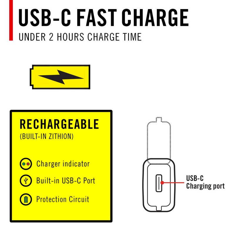 Coast Slayer 1150 Lumen USB-C Rechargeable LED Flashlight with Spot/Flood,