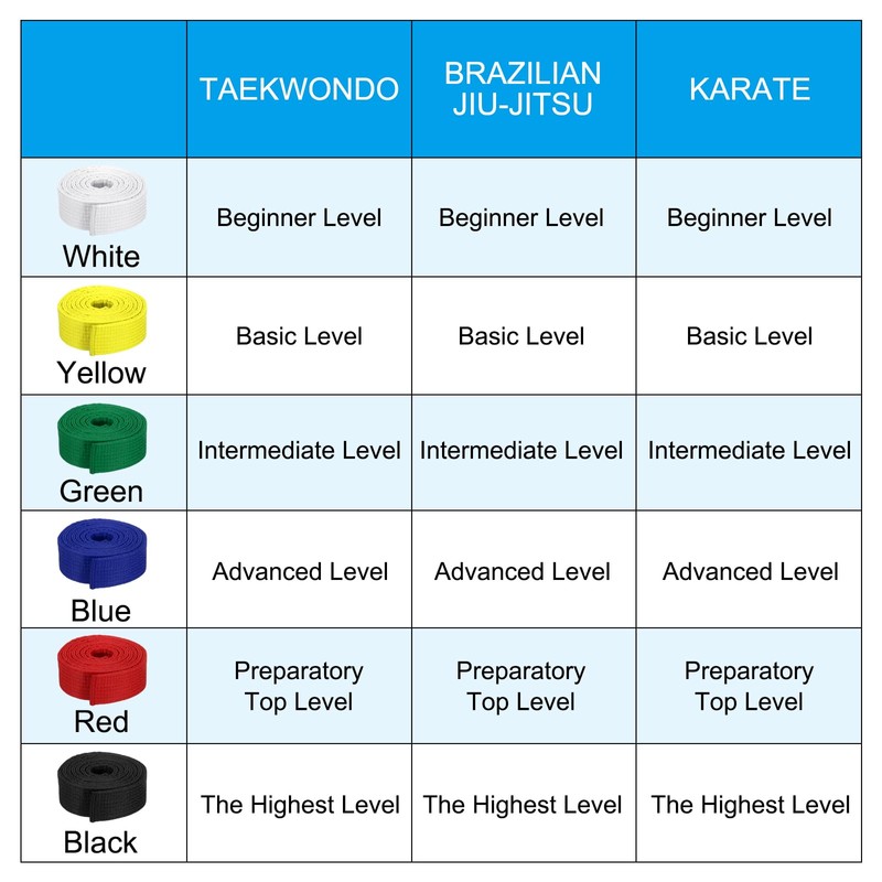 PATIKIL Taekwondo Color Ranking Belt, Set of 2, 1.6"x5.3FT Polyester