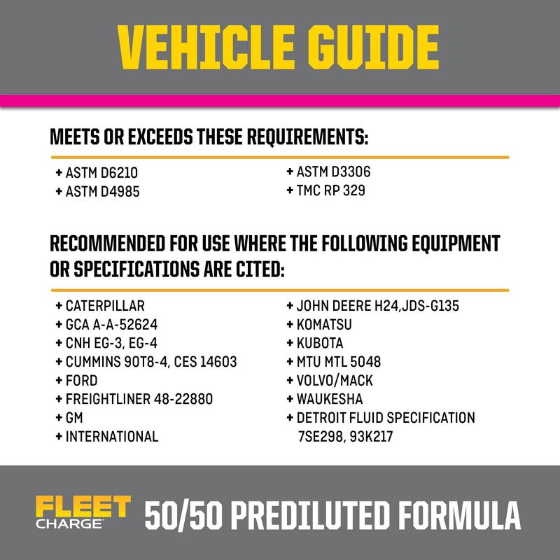 PEAK Fleet Charge SCA Precharged 50/50 Prediluted Antifreeze and Coolant
