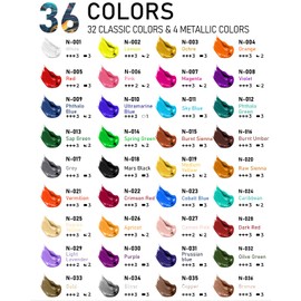 Nicpro 36 Colors Acrylic Paint Set (2 oz, 60 ml) with 12 Brushes, Non Toxic Art Supplies Kit for Rock Painting, Multi Surface Canvas Clay Wood Fabric Craft Ceramic, for Kid & Adult Beginner