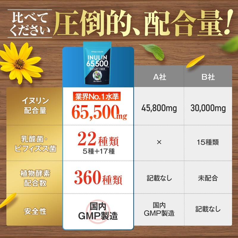 Industry's Highest Standard Amount Inulin, 65,500 mg, Water Soluble Dietary