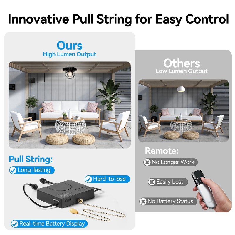 Solar Shed Light Pendant Light Pull wire Chandelier Auto Dusk