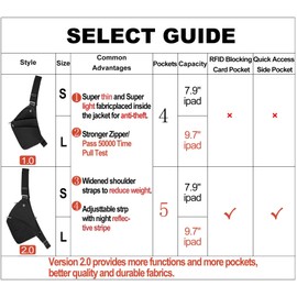 Lcpadri Sling Bag for Women Men, Anti Theft Waterproof Shoulder Backpack Sling Chest Crossbody Bag with 4 Pockets Adjustable Strap, Casual Daypack for Travel Running Hiking Exercise Outdoor