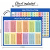 SCRIBBLEDO Dry Erase Long Multiplication Board 9"x12" Double Sided Practice