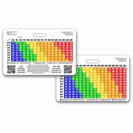 Body Mass Index (BMI) Horizontal Reference Badge ID Card (1 Card)