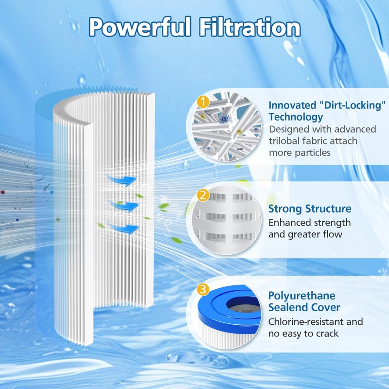 8 PACK 20 Micron 5" x 2.5" Water Filter Replacement