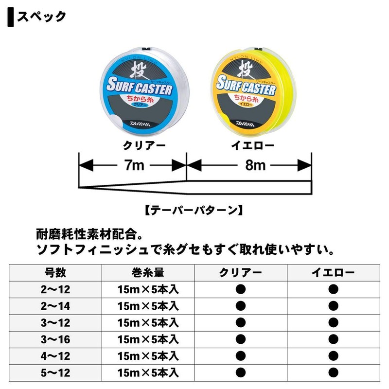 ダイワ(DAIWA) ナイロンライン サーフキャスターちから糸(R) 2-12号 15m×5 イエロー