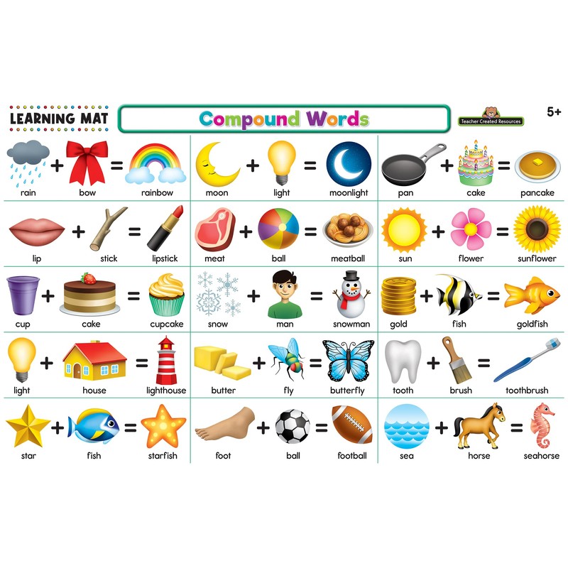 Teacher Created Resources Compound Words Learning Mat