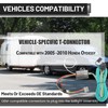 MECMO Trailer Wiring Harness for 2005-2010 Honda Odyssey 4-Way Flat