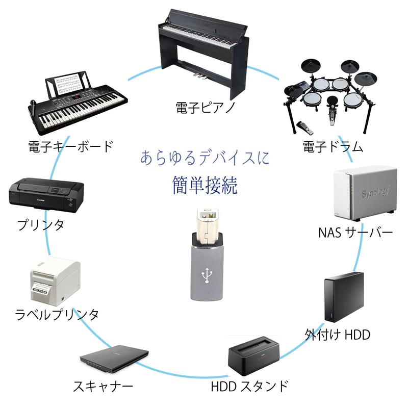 ECOTECT Type-C to Type-B MIDI Converter, USB C to USB