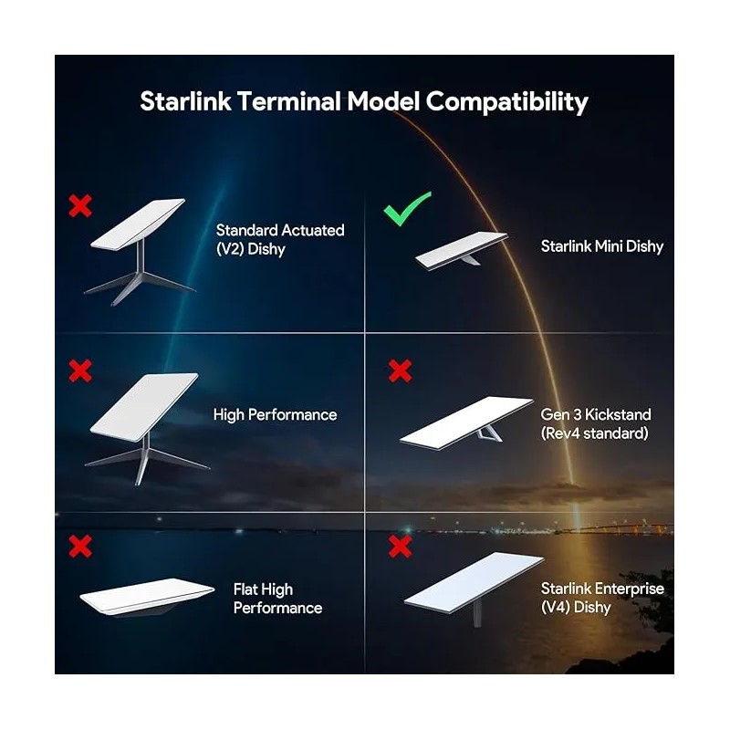 Adaptador De Montaje En Aluminio Para Antena Starlink Mini