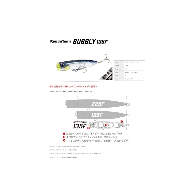 DUO CPB0054 Raft Rail Bubbly 135F Dark Sea Sardine