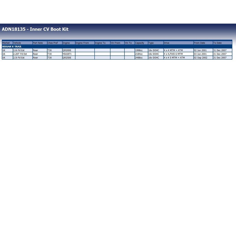 Blue Print ADN18135 Achsmanschettensatz , 1 Stück