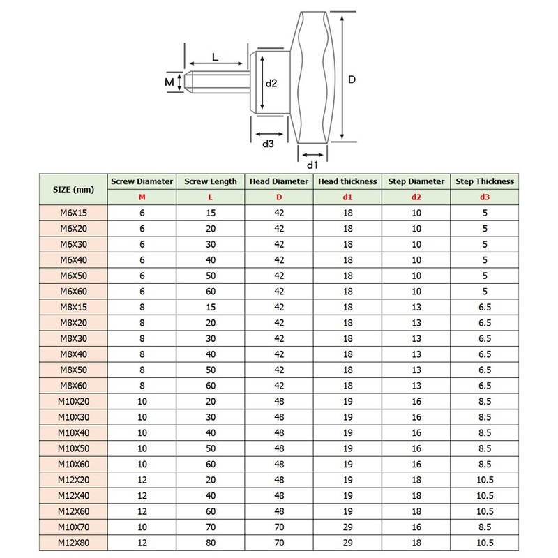 Liujiami 1Pcs M6 M8 M10 M12 Metric Thread Star Knobs