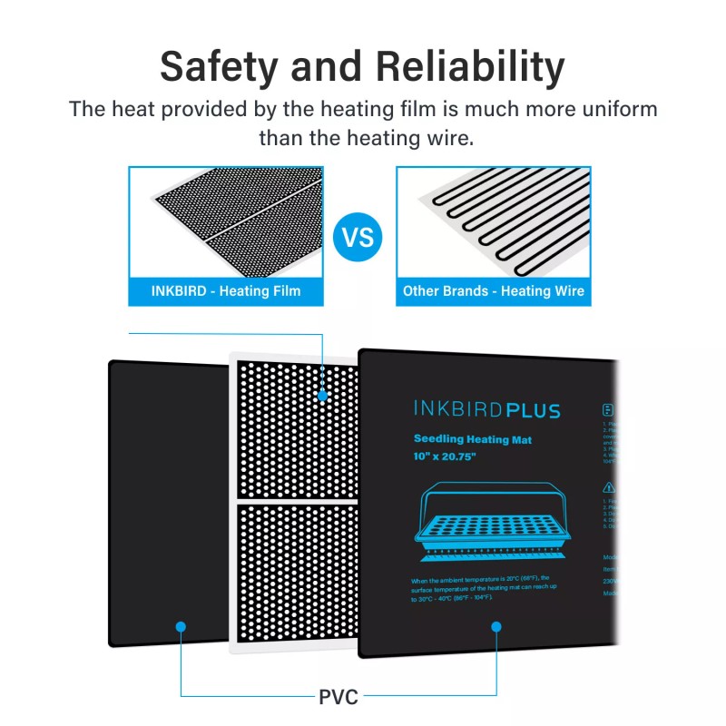 INKBIRD Wifi Temperature Controller Thermostat Switch Dual Output Seedling Heat