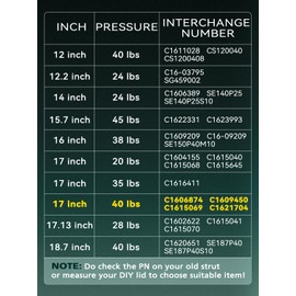 HelloAuto C1606874 17 inch 40 Lb Gas Struts for Camper Shell Window, Snugtop Gas Shock C16-09450, Gas Spring for Leer A.R.E ATC Camper Topper Rear Window Truck Cap Canopy, Set of 2