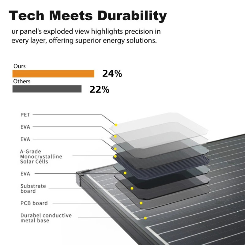 DUOERLAN 300W 12V Mono Foldable Solar Panel Suitcase w/30A Controller