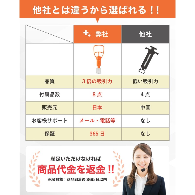 ポイズンリムーバー 救急セット ファーストエイド 登山 応急処置 簡単操作 8点セット 専用ケース付き NORAH