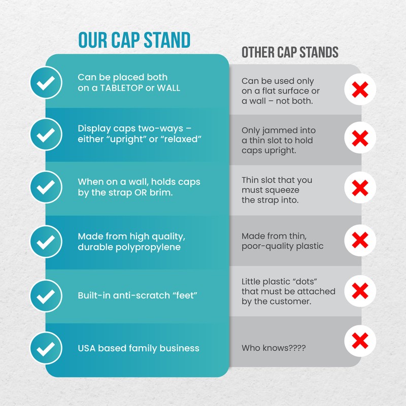 Perfect Curve Cap Rack Stand 2-Pack - White, Wall &