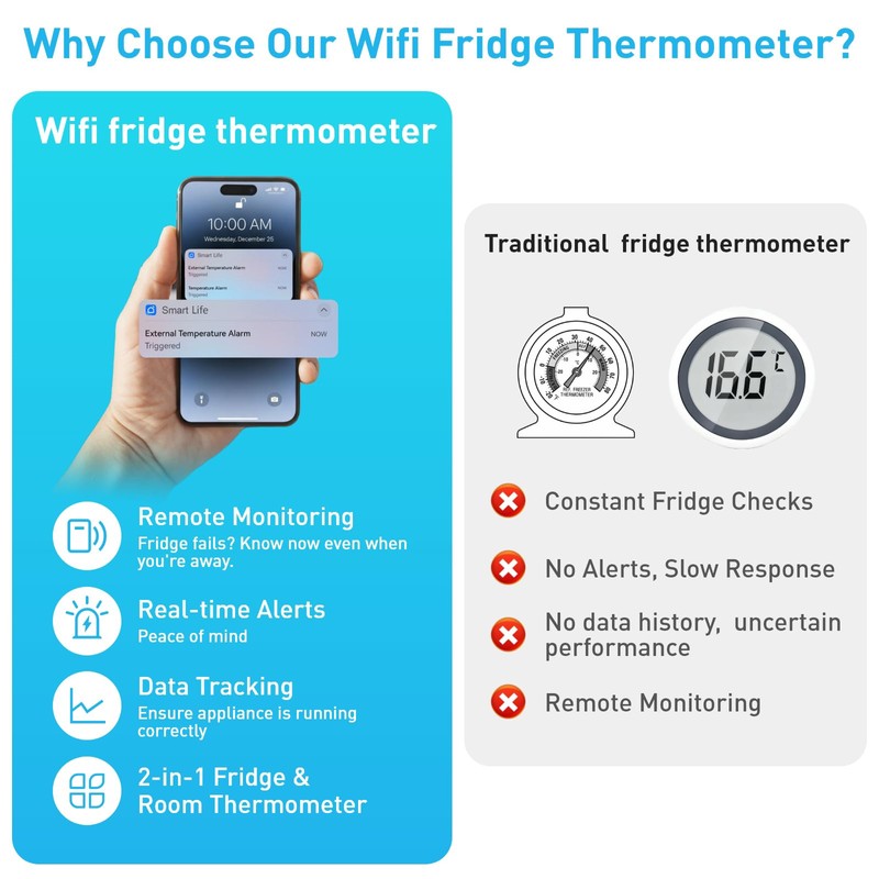 Daytech WiFi Thermometer Hygrometer with Freezer Alarm, Email Report, App