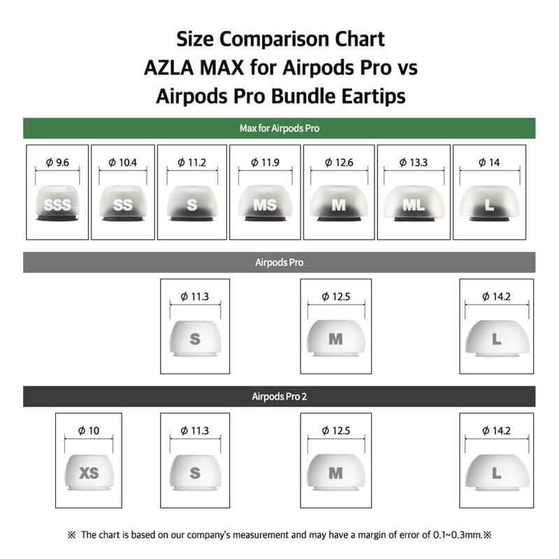 AZLA MAX for Airpods Pro 1st & 2nd Gen (SSS/SS/S)