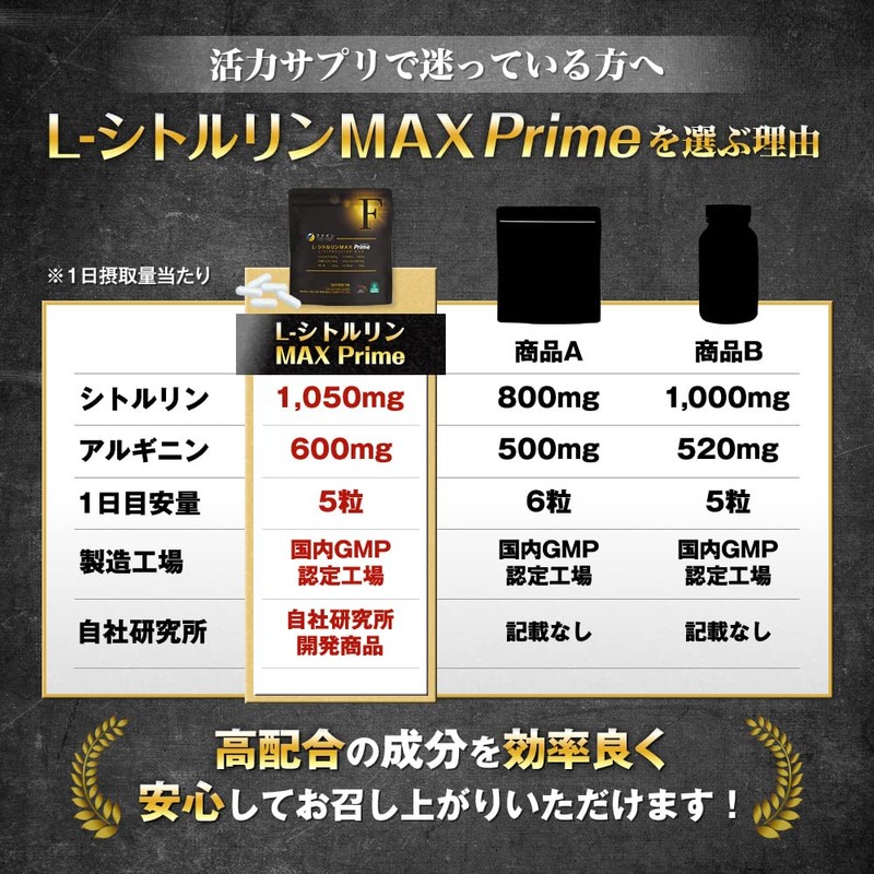 ファイン L-シトルリンMAXPrime シトルリン 1050mg L-アルギニン 600mg 亜鉛 マカ 厳選6種配合 国内生産