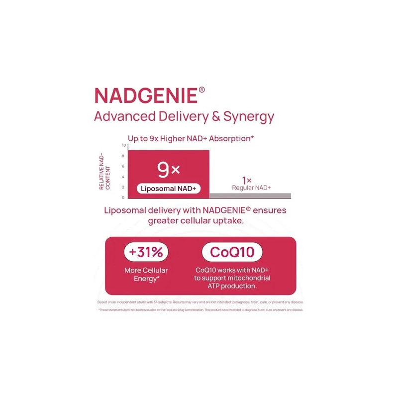 Nad Mujer Energía Celular Coq10 Resveratrol 60 Caps