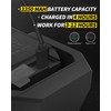 ANYLiGHT Led Work Light with 4 Modes,1200LM Portable COB Magnetic