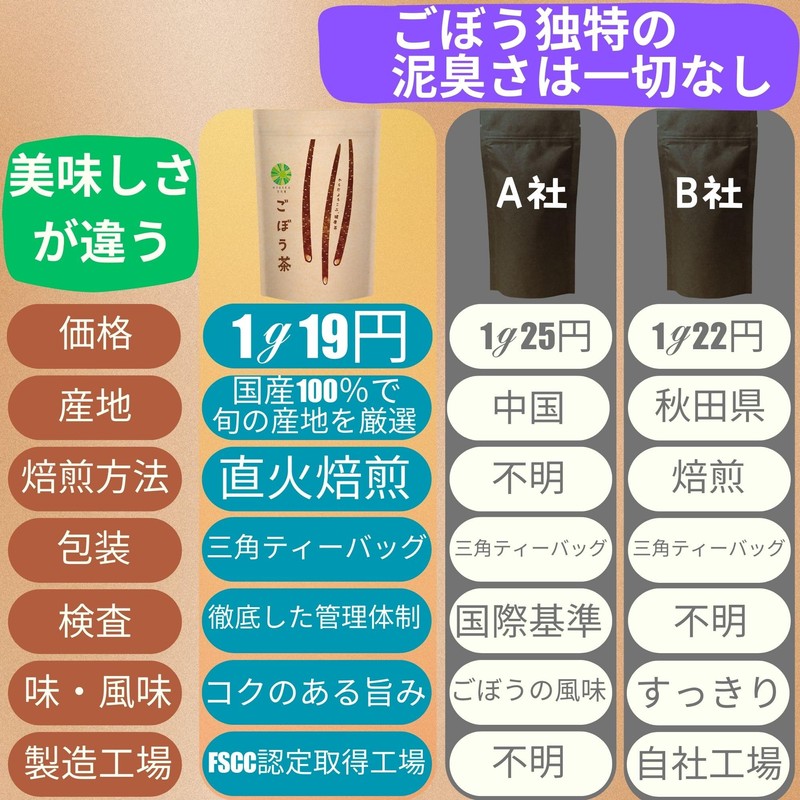Hyakka Tea, Roasted Burdock Tea, Burdock Tea, Made in Japan,