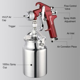 Throohills Siphon Feed Spray Gun Set for Piant with 1.4/1.7/2.0mm Nozzle, 1000cc Cup and 6pcs Paint Strainers for Cars & HousePainting Gun(Red)