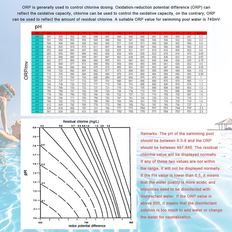 ORP Replacement Probe Aquarium Hydroponic Laboratory Electrode Oxidation-Reduction Potential Test