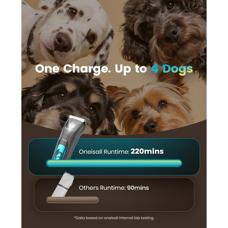 oneisall Dog Grooming Clippers & Paw Trimmer Kit 2-in-1 with