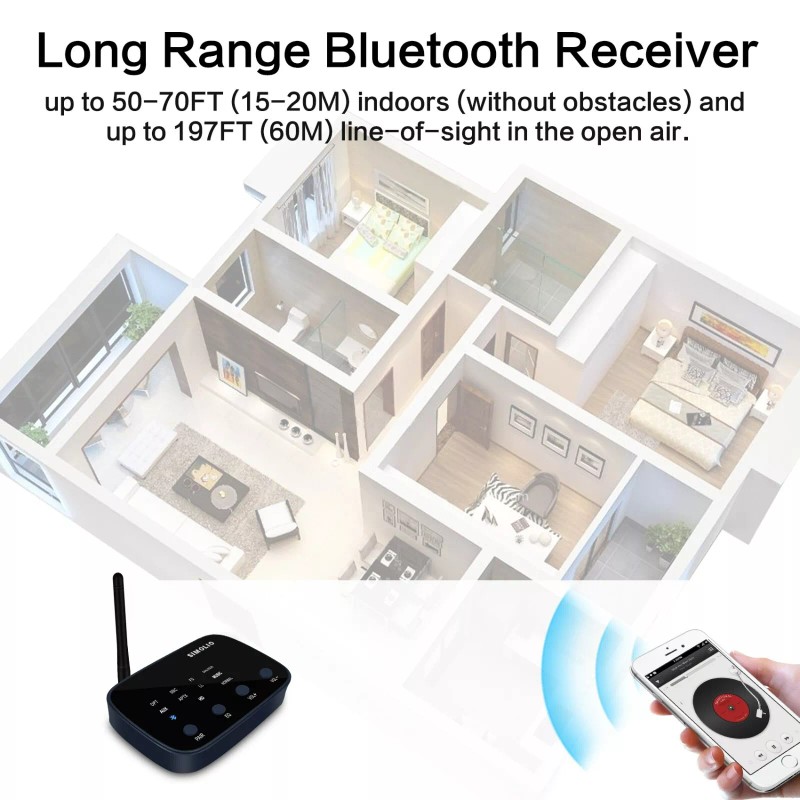 SIMOLIO Bluetooth Receiver with 3 Different Sound Profiles for Streaming