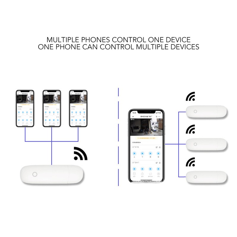 433Mhz Garage Door Opener Smart Remote Controller APP Control 100‑240V