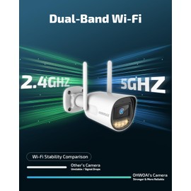 《Supports 2.4GHz & 5GHz WiFi》Wireless Outdoor Security Camera with Color Night Vision, Motion Detection, Remote Viewing WiFi Cameras, Home Video Surveillance