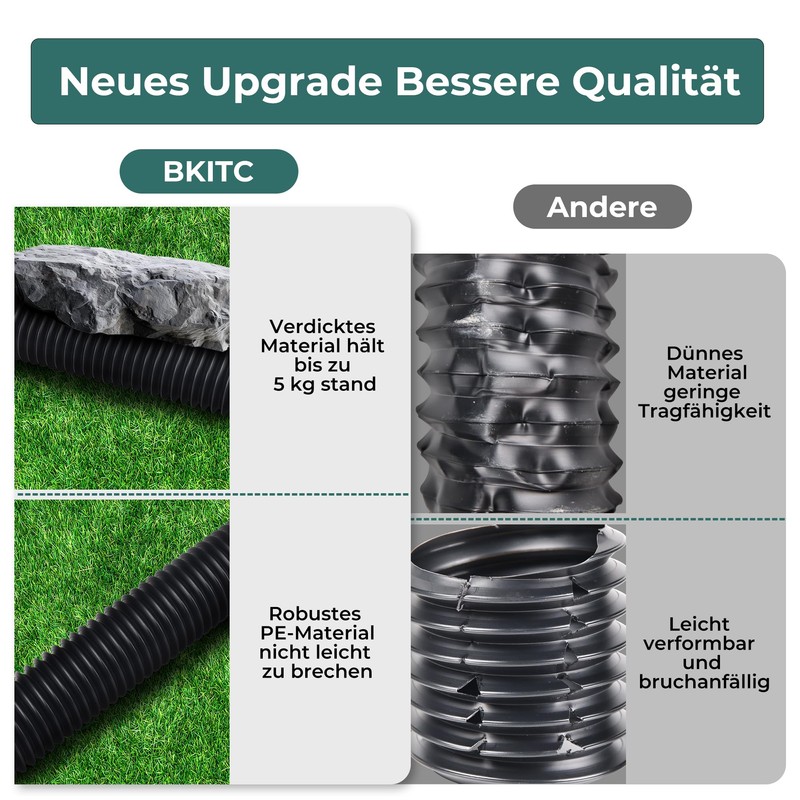 BKITC Gutter Flexible Downpipe Extension, Round Extension for Downpipe 80/100