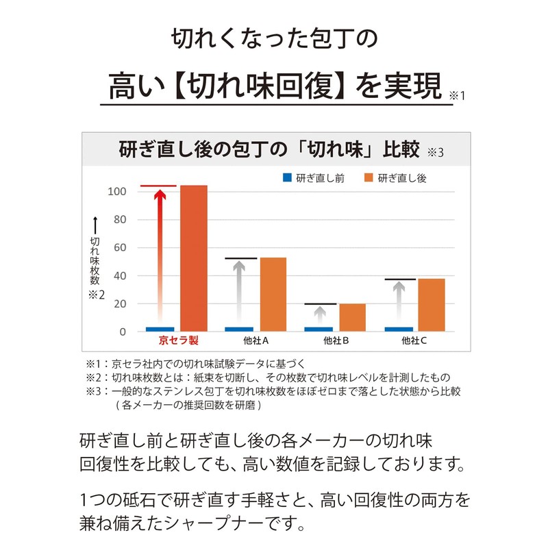 京セラ ロールシャープナー 包丁研ぎ器 手動 包丁専用 ( ステンレス・チタン・鋼 ) 両刃用 ファインセラミック砥石