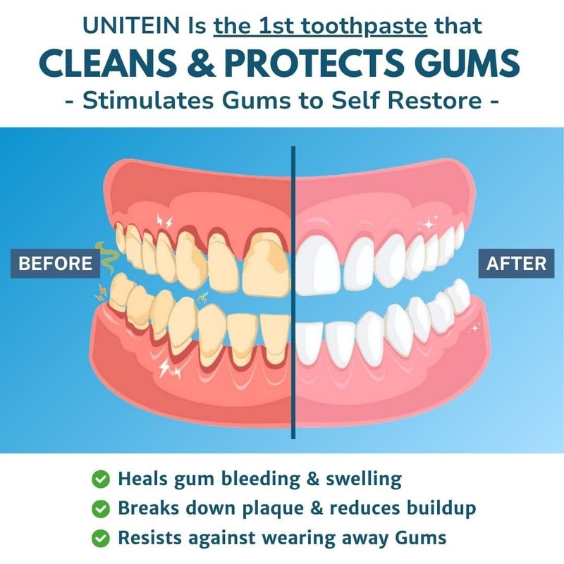 Gum Restore Toothpaste, Improves and protects damaged & bleeding gums,