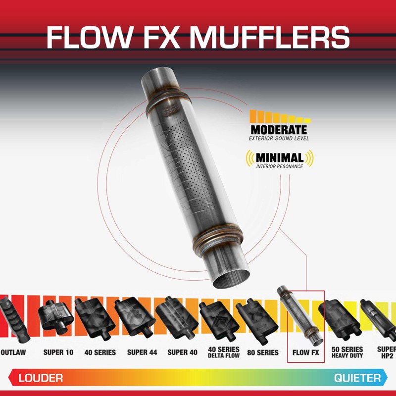 Flowmaster Flow FX Chambered Muffler – 3.00” Center In /