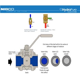 NIBCO, S-585-80-LF, Solder Full Port Ball Valve, Cup to Cup, Brass, 3/8 in.