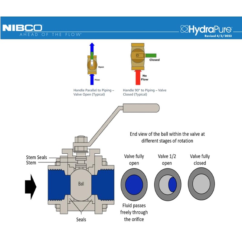 NIBCO, S-585-80-LF, Solder Full Port Ball Valve, Cup to Cup,