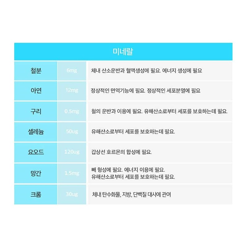 Men's Multivitamin Premium Multivitamin & Mineral All-in-One / 남성 종합비타민